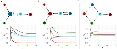 Intervention Scenarios to Enhance Knowledge Transfer in a Network of Firms